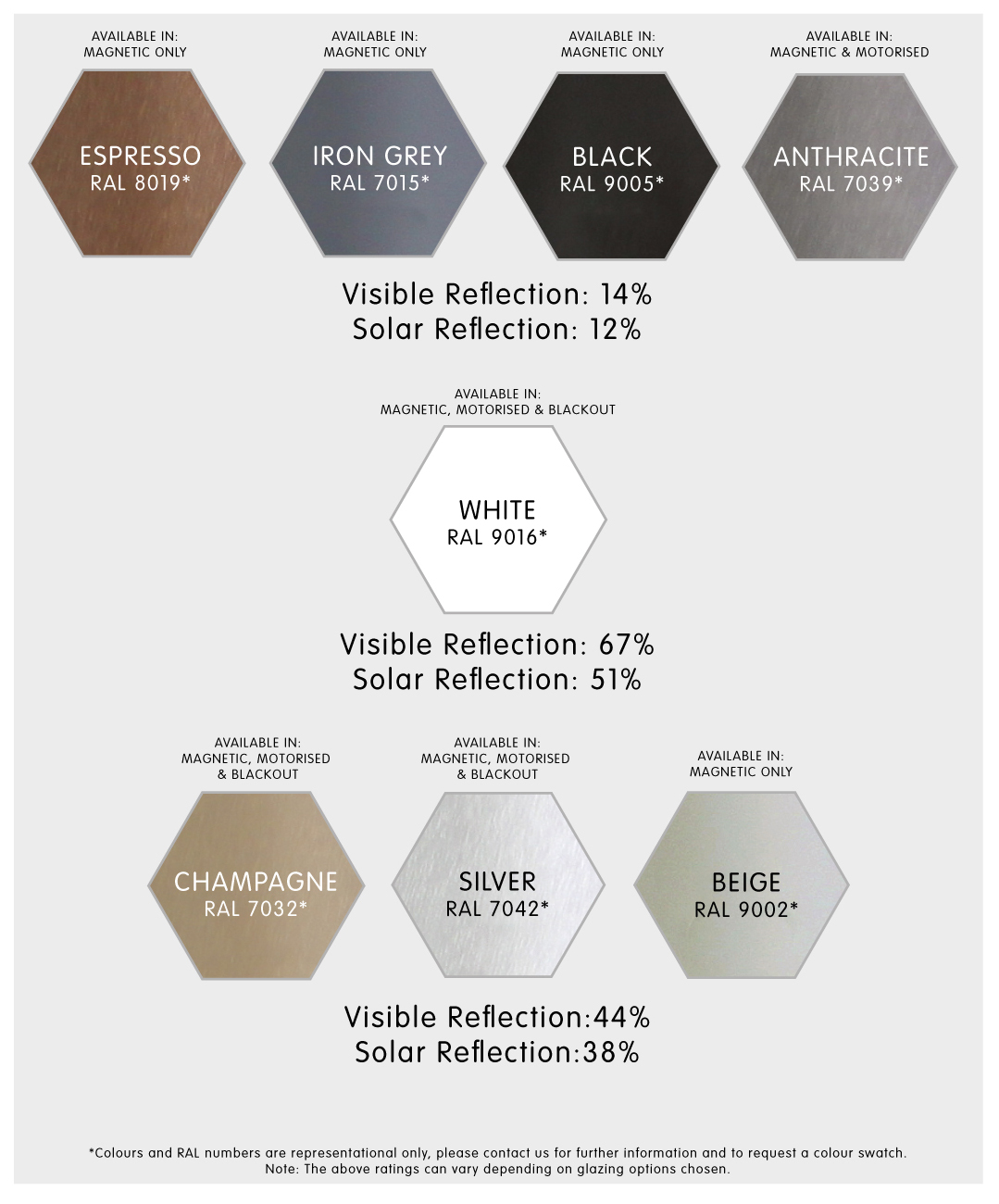 BGB-Blind-Colours-and-Efficient-Ratings-Chart